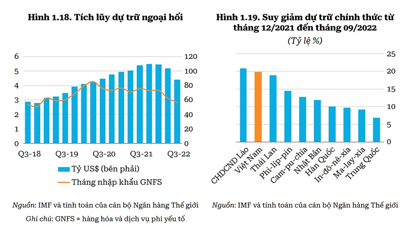 NHNN giảm giá bán USD, tiền VND tiếp tục mạnh lên NHNN giảm giá bán USD, tiền VND tiếp tục mạnh lên