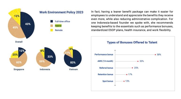 Việt Nam đang đứng ngoài xu hướng công việc ở Đông Nam Á Việt Nam đang đứng ngoài xu hướng công việc ở Đông Nam Á