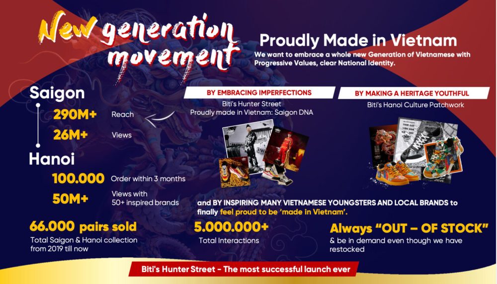 Tiếp bước tiến hành trình 40 năm tự hào của thương hiệu “quốc dân” ProudlymadeinVietnam Tiếp bước tiến hành trình 40 năm tự hào của thương hiệu “quốc dân” ProudlymadeinVietnam