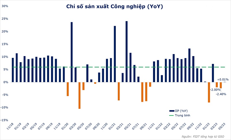 Chính sách tiền tệ và tài khóa sẽ nhiều 