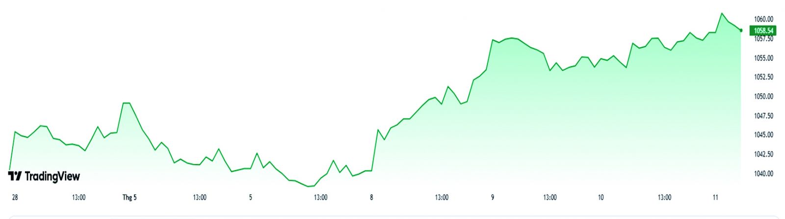 Chớp cơ hội đầu tư trong gian khó Chớp cơ hội đầu tư trong gian khó