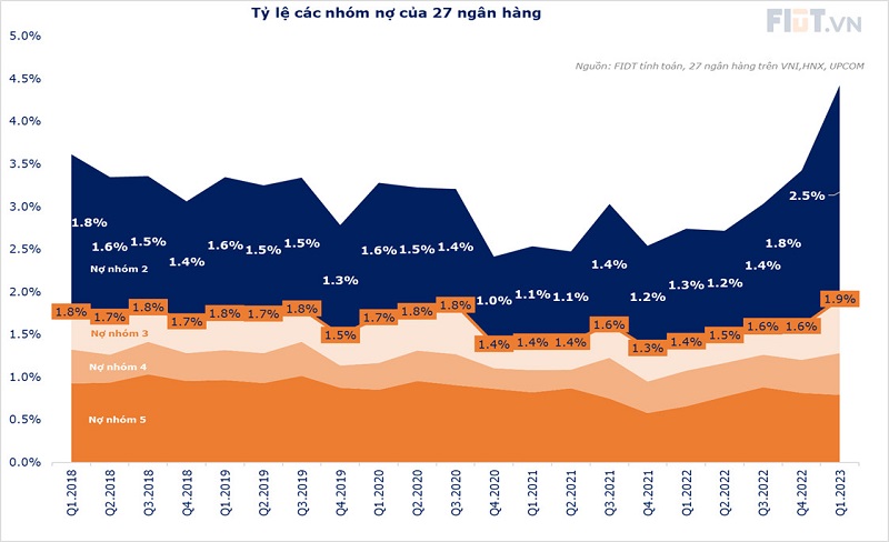 Nợ xấu ngân hàng đang “đáng ngại” ra sao? Nợ xấu ngân hàng đang “đáng ngại” ra sao?
