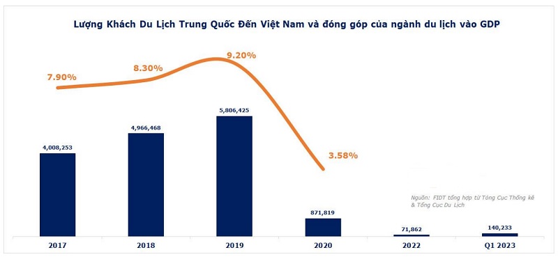 Tài khóa - Tiền tệ Trung Quốc và cơ hội tăng dự trữ ngoại hối của Việt Nam Tài khóa - Tiền tệ Trung Quốc và cơ hội tăng dự trữ ngoại hối của Việt Nam