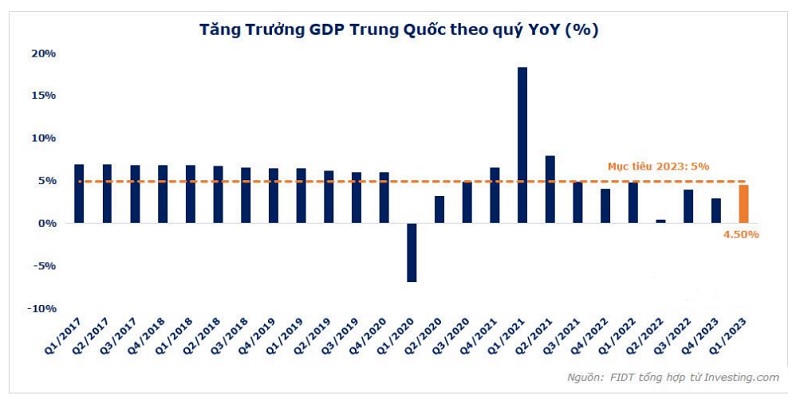 Tài khóa - Tiền tệ Trung Quốc và cơ hội tăng dự trữ ngoại hối của Việt Nam Tài khóa - Tiền tệ Trung Quốc và cơ hội tăng dự trữ ngoại hối của Việt Nam