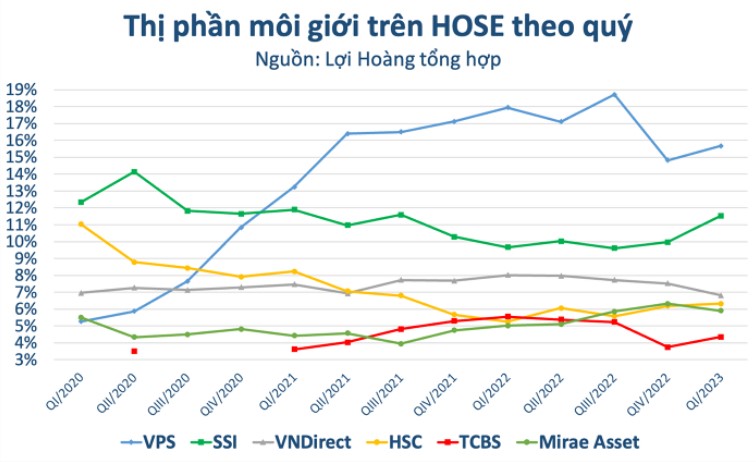 Cổ phiếu chứng khoán có còn dư địa tăng trưởng? Cổ phiếu chứng khoán có còn dư địa tăng trưởng?