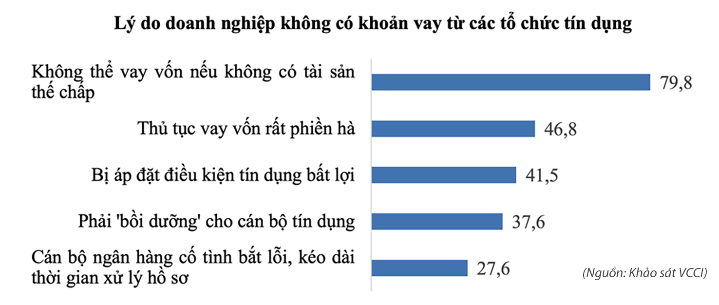 Gỡ khó tài sản thế chấp vay ngân hàng Gỡ khó tài sản thế chấp vay ngân hàng