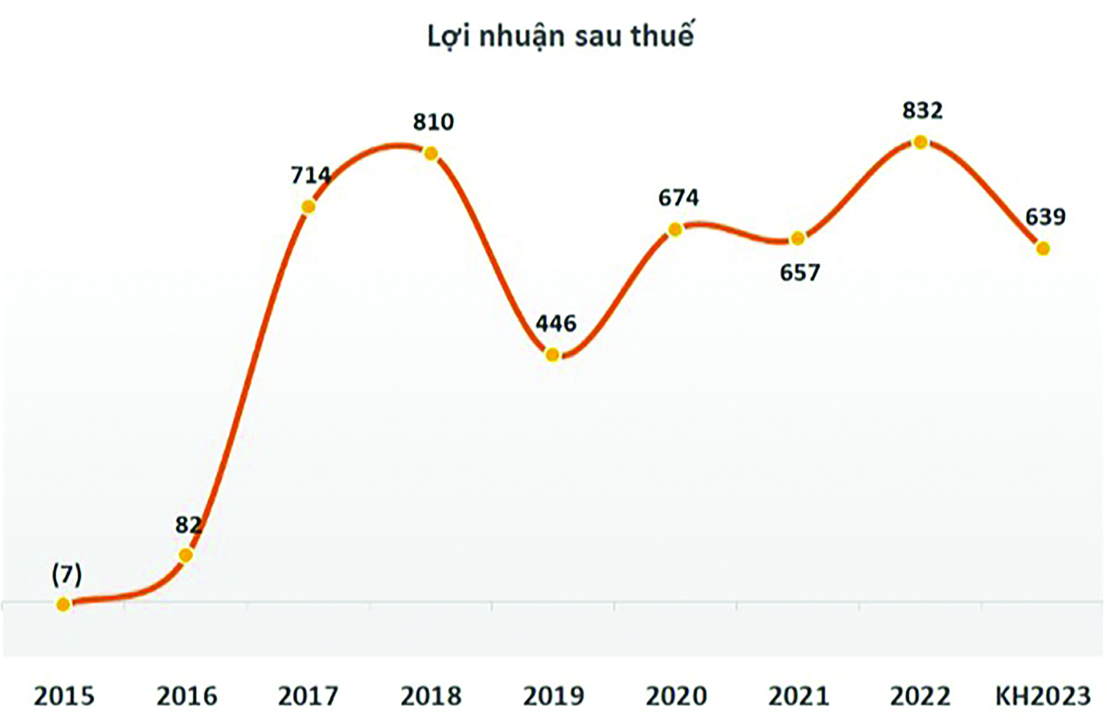 MPC “đi giật lùi” MPC “đi giật lùi”