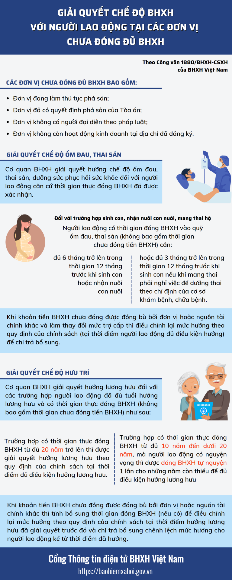 Hướng dẫn giải quyết chế độ BHXH với người lao động tại các đơn vị chưa đóng đủ BHXH