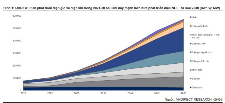 2 doanh nghiệp bất động sản “hái trái ngọt” từ đầu tư năng lượng tái tạo