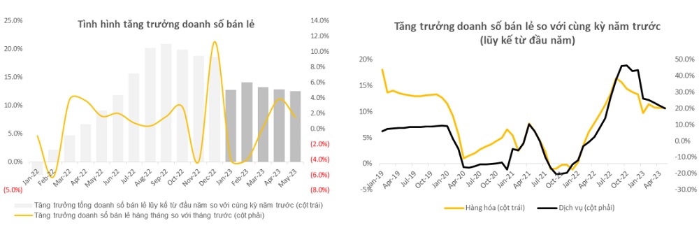 Giảm thuế VAT 2%: Tác động với doanh nghiệp có hạn chế?