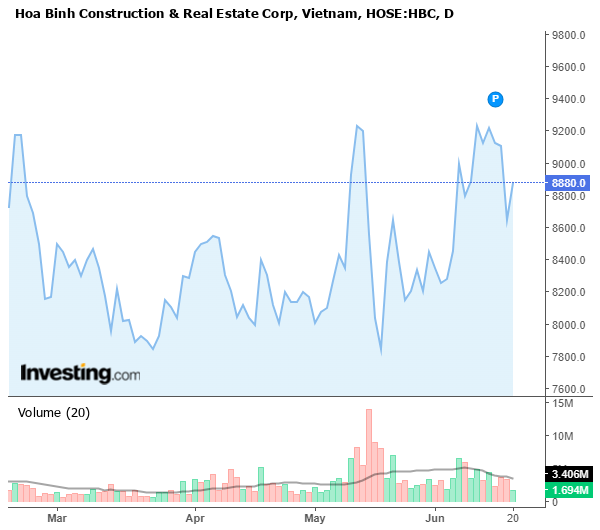 HBC bán công ty con, chuẩn bị “thay máu” Hội đồng quản trị HBC bán công ty con, chuẩn bị “thay máu” Hội đồng quản trị