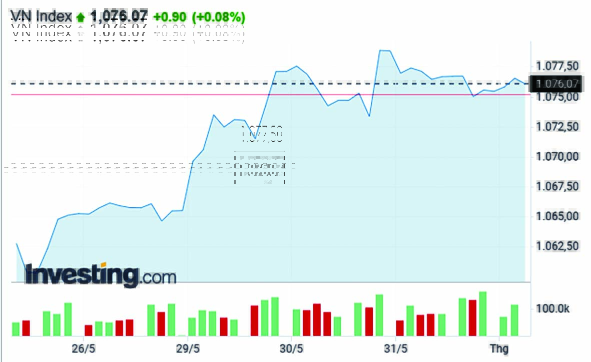 “Ảm đạm” chứng khoán tháng 6?