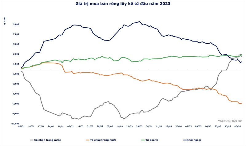 Thị trường chứng khoán đã phản ánh hết tiêu cực của nền kinh tế