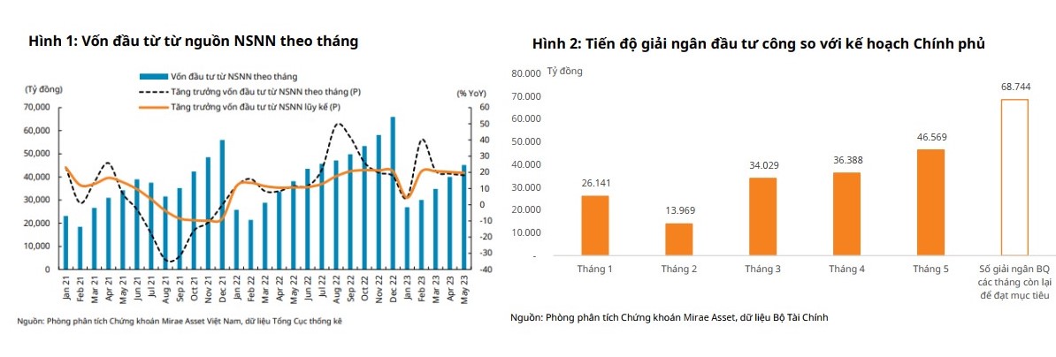 Doanh nghiệp ngành xây lắp “đón sóng” đầu tư công Doanh nghiệp ngành xây lắp “đón sóng” đầu tư công