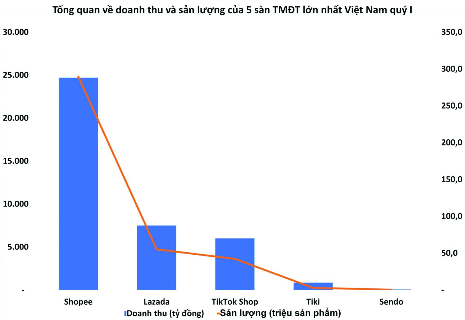 Thương mại điện tử Việt Nam sẽ tiếp đà tăng trưởng? Thương mại điện tử Việt Nam sẽ tiếp đà tăng trưởng?