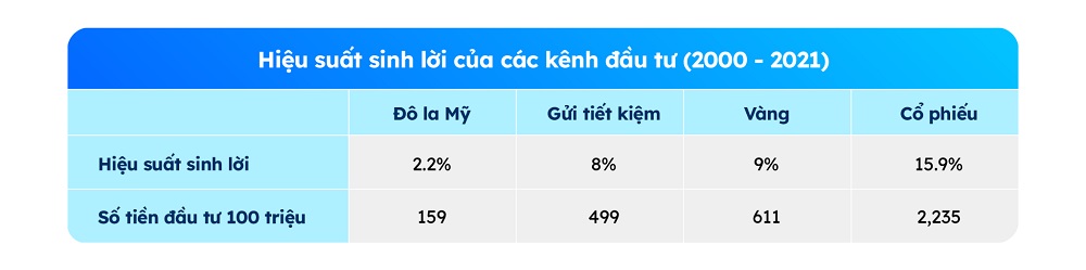 Làm gì để tài sản của bạn không bị lạm phát bào mòn? Làm gì để tài sản của bạn không bị lạm phát bào mòn?