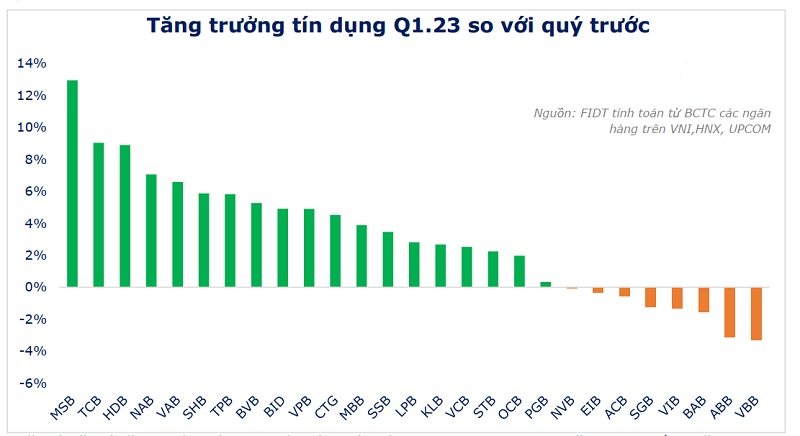 Thấy gì từ kỳ vọng lãi suất sẽ giảm tiếp? Thấy gì từ kỳ vọng lãi suất sẽ giảm tiếp?