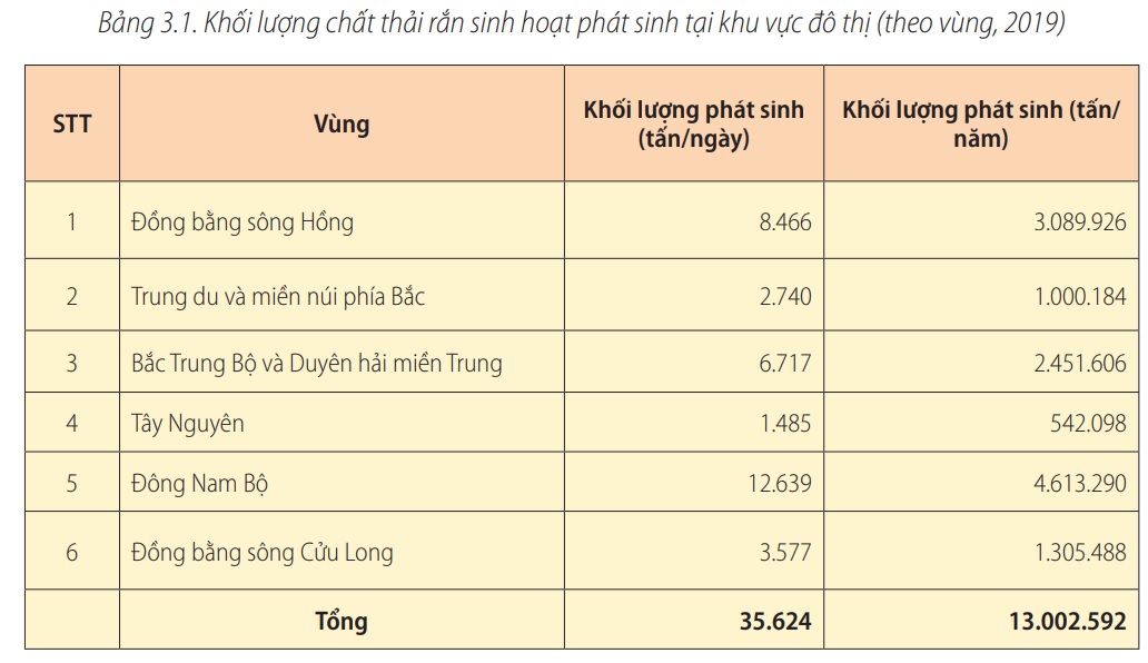 Tài chính xanh và phát triển bền vững (kỳ 2): Giải pháp tại vùng Đông Nam Bộ Tài chính xanh và phát triển bền vững (kỳ 2): Giải pháp tại vùng Đông Nam Bộ