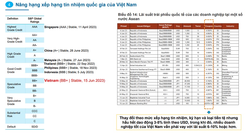 Triển vọng kinh doanh của doanh nghiệp và giải pháp phát triển thị trường vốn Triển vọng kinh doanh của doanh nghiệp và giải pháp phát triển thị trường vốn