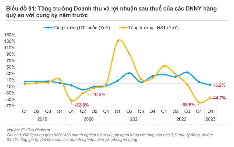 Triển vọng kinh doanh của doanh nghiệp và giải pháp phát triển thị trường vốn Triển vọng kinh doanh của doanh nghiệp và giải pháp phát triển thị trường vốn