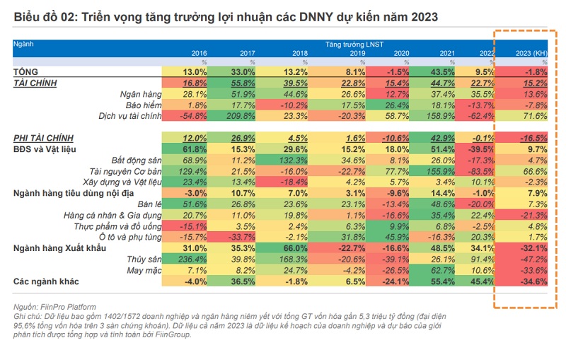 Triển vọng kinh doanh của doanh nghiệp và giải pháp phát triển thị trường vốn Triển vọng kinh doanh của doanh nghiệp và giải pháp phát triển thị trường vốn