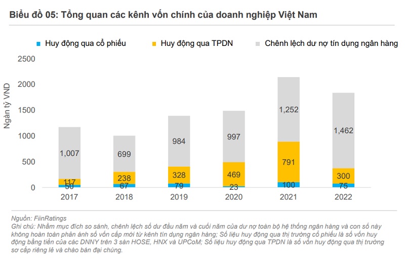 Triển vọng kinh doanh của doanh nghiệp và giải pháp phát triển thị trường vốn Triển vọng kinh doanh của doanh nghiệp và giải pháp phát triển thị trường vốn