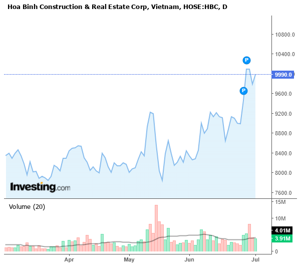 Vì sao HBC bị kiểm toán nghi ngờ khả năng hoạt động liên tục? Vì sao HBC bị kiểm toán nghi ngờ khả năng hoạt động liên tục?