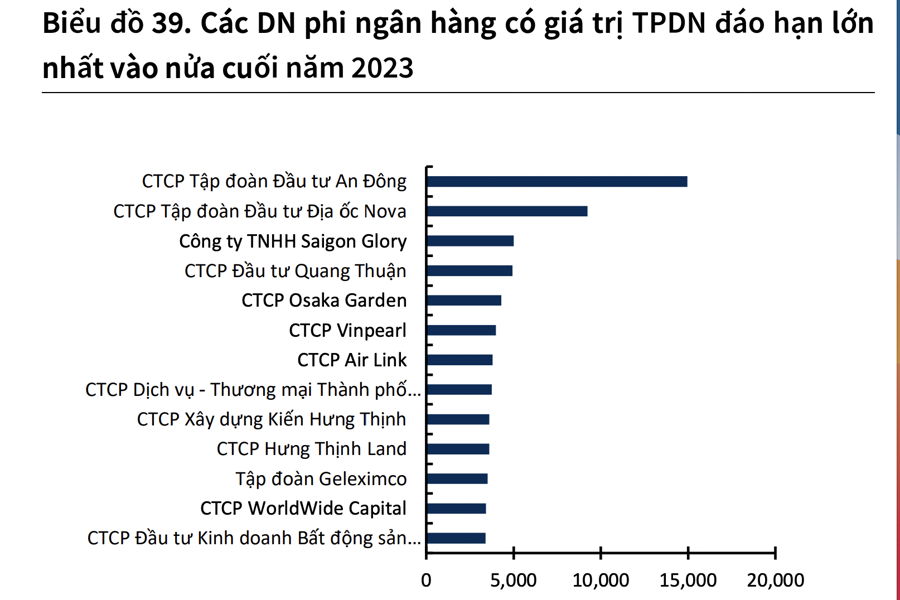 Trái phiếu doanh nghiệp riêng lẻ lên sàn: Có kỳ vọng  Trái phiếu doanh nghiệp riêng lẻ lên sàn: Có kỳ vọng