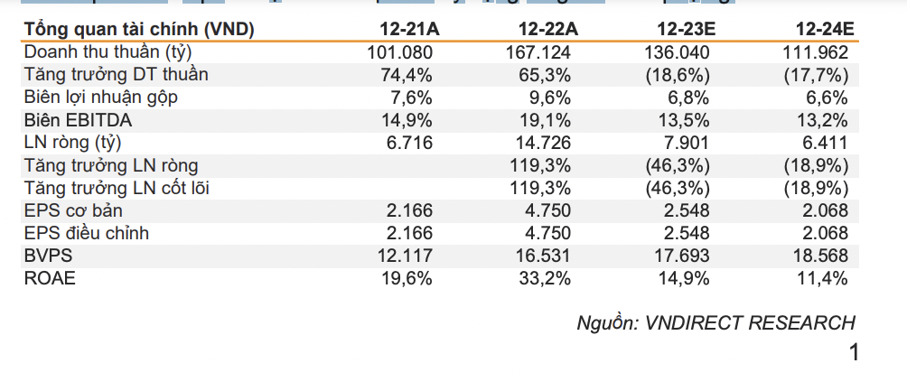 Sửa đổi Nghị định 95/2021/NĐ-CP: Tín hiệu đảo chiều cổ phiếu xăng dầu