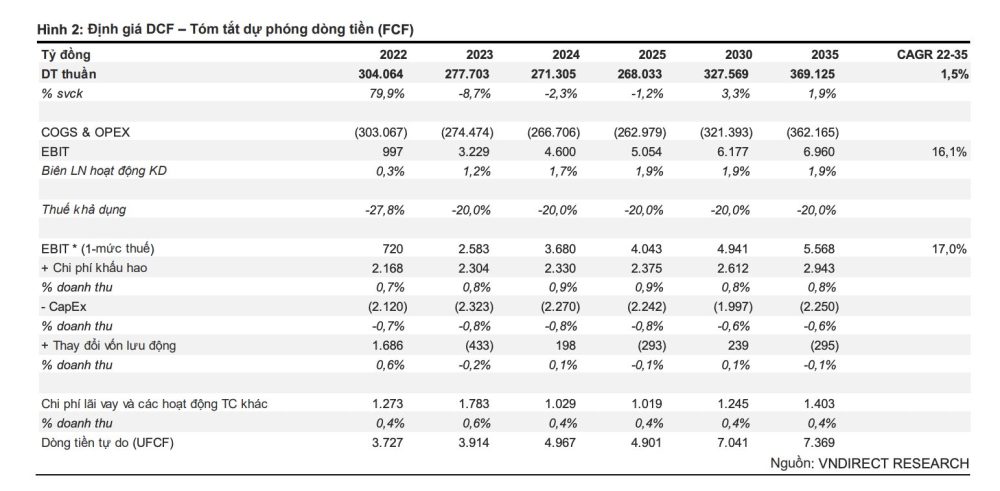 Sửa đổi Nghị định 95/2021/NĐ-CP: Tín hiệu đảo chiều cổ phiếu xăng dầu