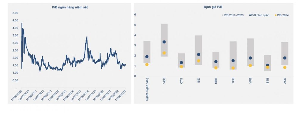 Tích lũy cổ phiếu ngân hàng dưới Tích lũy cổ phiếu ngân hàng dưới