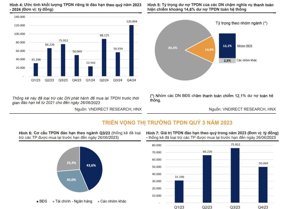 HNX vận hành sàn trái phiếu doanh nghiệp: Bước tiến mới cho thị trường