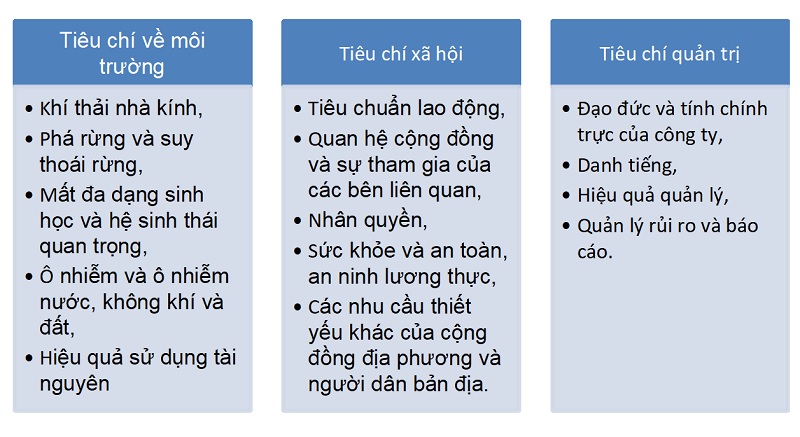 Tài chính xanh và phát triển bền vững (kỳ 1): Kinh nghiệm tại các quốc gia