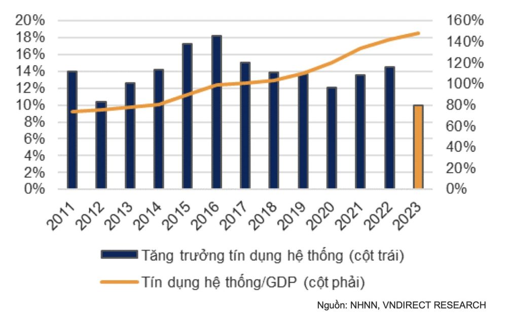 Tăng tiếp cận tín dụng cho doanh nghiệp: Tìm giải pháp đẩy nhu cầu Tăng tiếp cận tín dụng cho doanh nghiệp: Tìm giải pháp đẩy nhu cầu