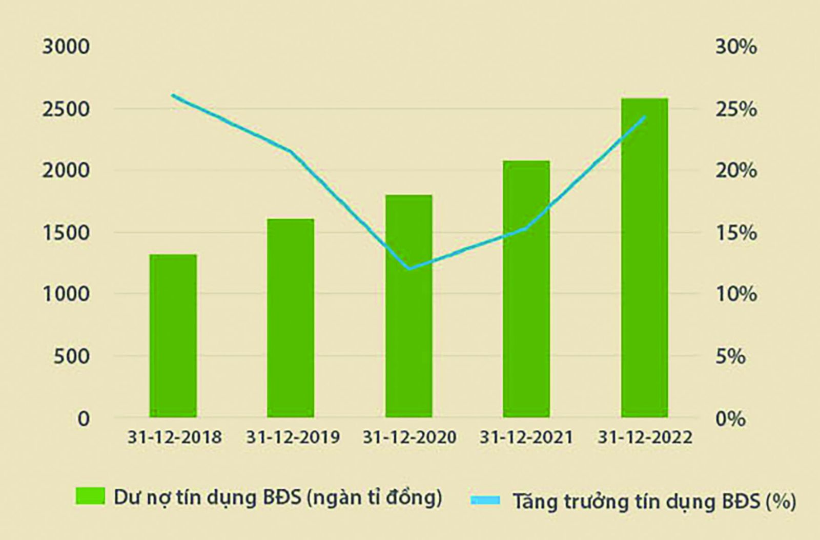 Khơi thông tín dụng bất động sản Khơi thông tín dụng bất động sản