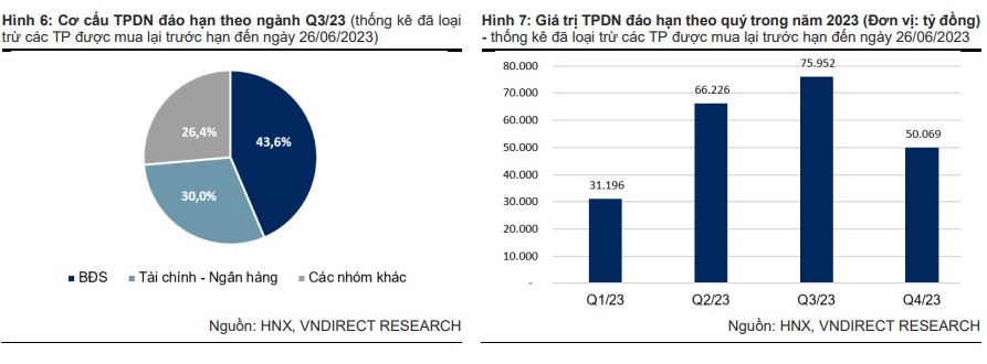 Hoạt động đàm phán gia hạn kỳ hạn trái phiếu sẽ tiếp tục diễn ra sôi động Hoạt động đàm phán gia hạn kỳ hạn trái phiếu sẽ tiếp tục diễn ra sôi động