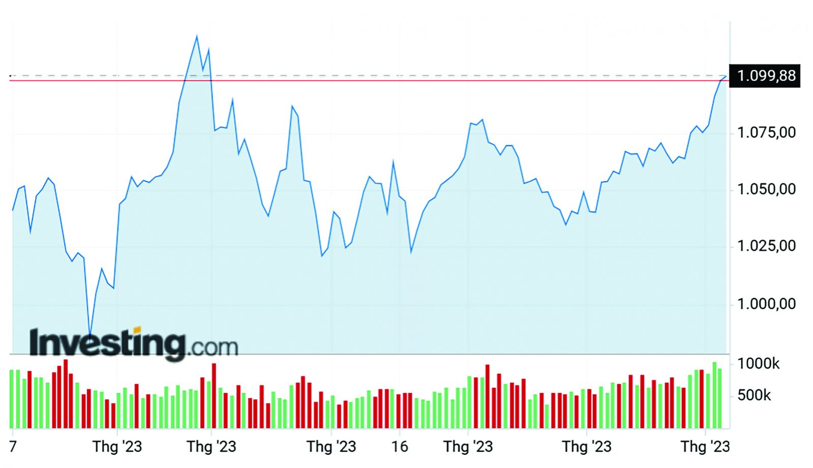 Chứng khoán: Đừng quên đầu tư tăng trưởng