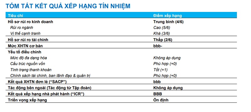 Coteccons nói gì về thông tin bị kiện, yêu cầu mở thủ tục phá sản? Coteccons nói gì về thông tin bị kiện, yêu cầu mở thủ tục phá sản?