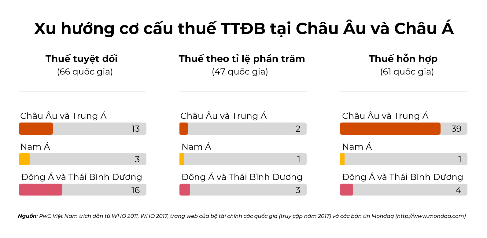 Phương án và lộ trình nào tối ưu để tính thuế tiêu thụ đặc biệt thuốc lá? Phương án và lộ trình nào tối ưu để tính thuế tiêu thụ đặc biệt thuốc lá?