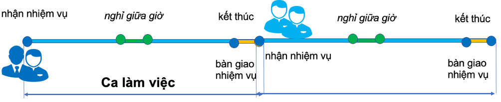 Thời gian nghỉ giữa giờ của người lao động có được tính vào giờ làm việc không?