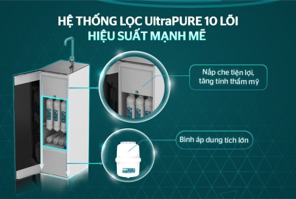 Máy lọc nước RO UltraPURE SUNHOUSE - Tầm cao mới của công nghệ lọc nước Máy lọc nước RO UltraPURE SUNHOUSE - Tầm cao mới của công nghệ lọc nước