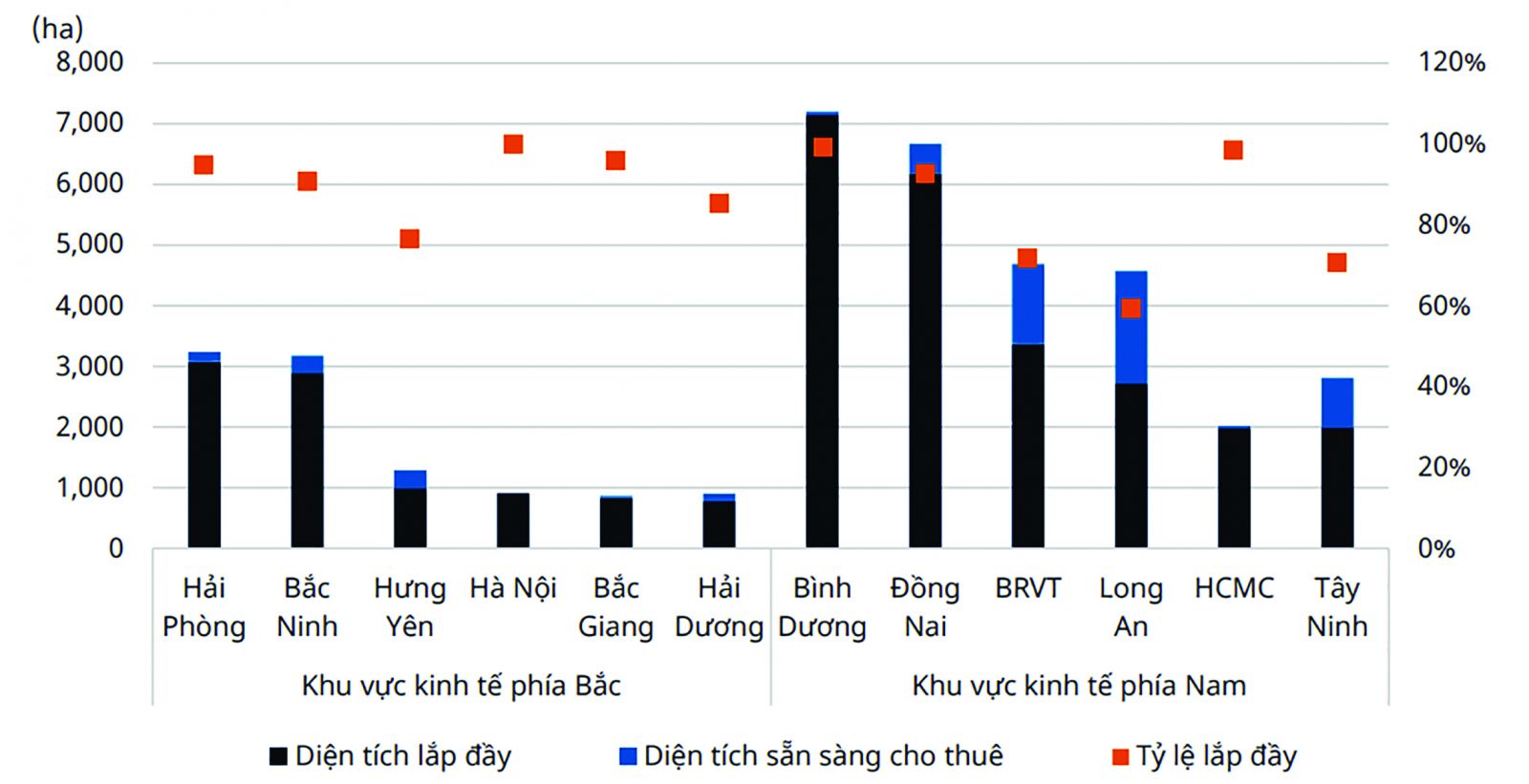 “Chắt lọc” cổ phiếu bất động sản khu công nghiệp “Chắt lọc” cổ phiếu bất động sản khu công nghiệp