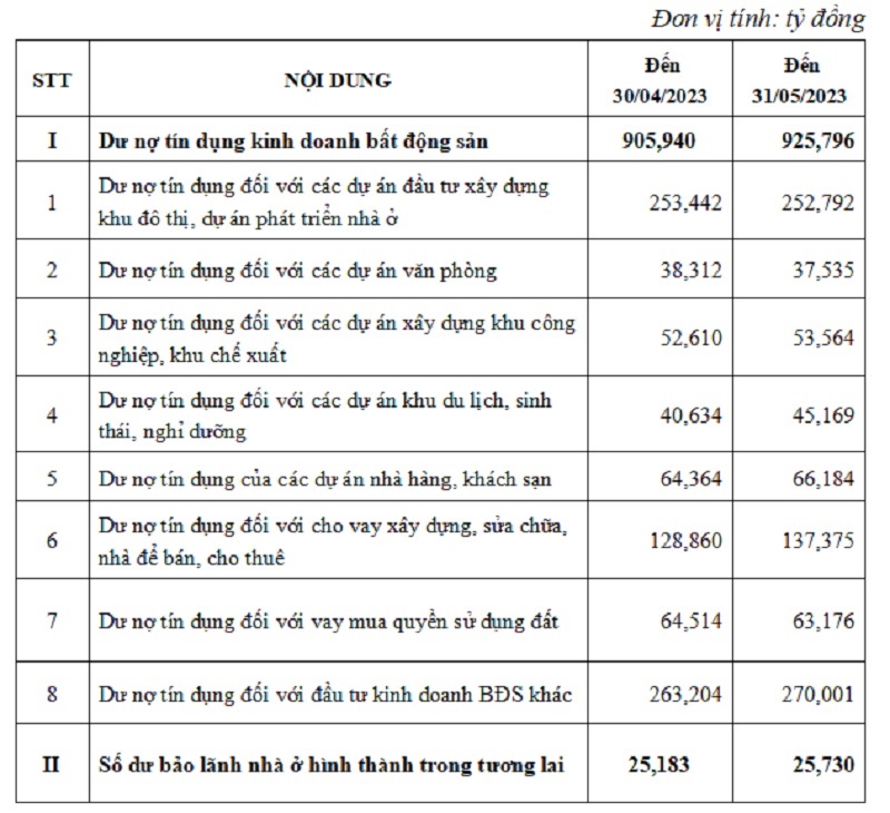 Nguồn vốn cho thị trường bất động sản đang ra sao? Nguồn vốn cho thị trường bất động sản đang ra sao?
