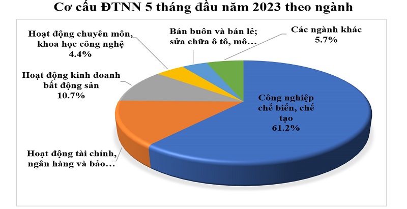 Nguồn vốn cho thị trường bất động sản đang ra sao? Nguồn vốn cho thị trường bất động sản đang ra sao?