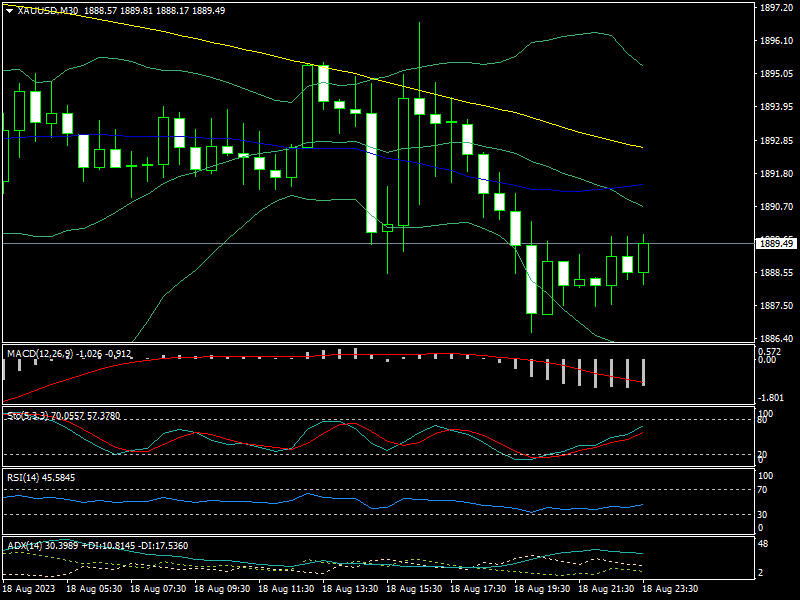 Giá vàng tuần tới chịu thêm 