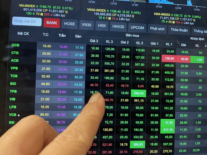 Lợi nhuận đang tác động đến cổ phiếu nhóm ngân hàng niêm yết