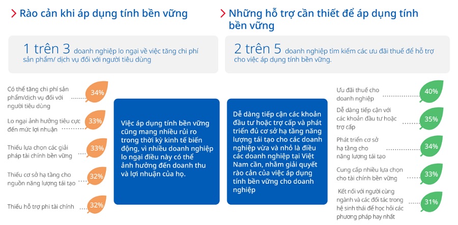 Doanh nghiệp khó khăn, ưu đãi thuế là biện pháp hỗ trợ hàng đầu Doanh nghiệp khó khăn, ưu đãi thuế là biện pháp hỗ trợ hàng đầu