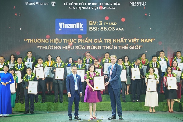 20 năm cổ phần hóa, Vinamilk luôn nằm trong Top doanh nghiệp niêm yết hàng đầu Việt Nam