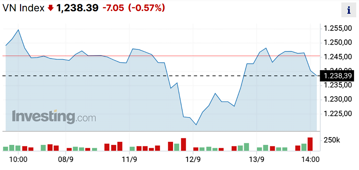 Cẩn trọng mô hình 2 đỉnh