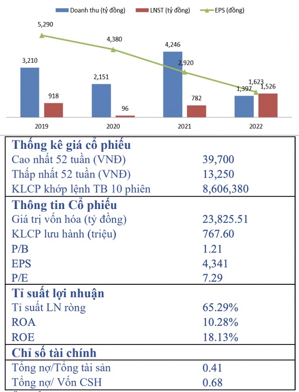 Kỳ vọng cơ hội dịch chuyển đầu tư, KBC tăng sức hút Kỳ vọng cơ hội dịch chuyển đầu tư, KBC tăng sức hút